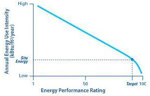energy use graph