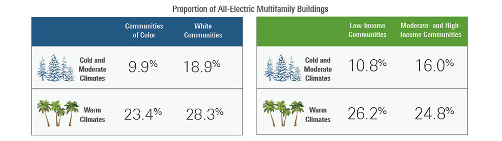 Electric Multifamily Buildings
