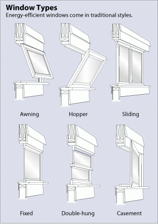 window types