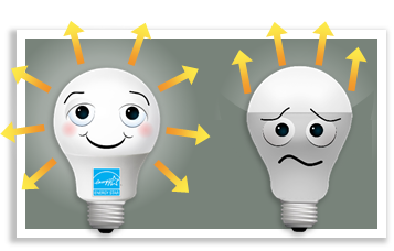 Learn About LED Lighting | ENERGY STAR