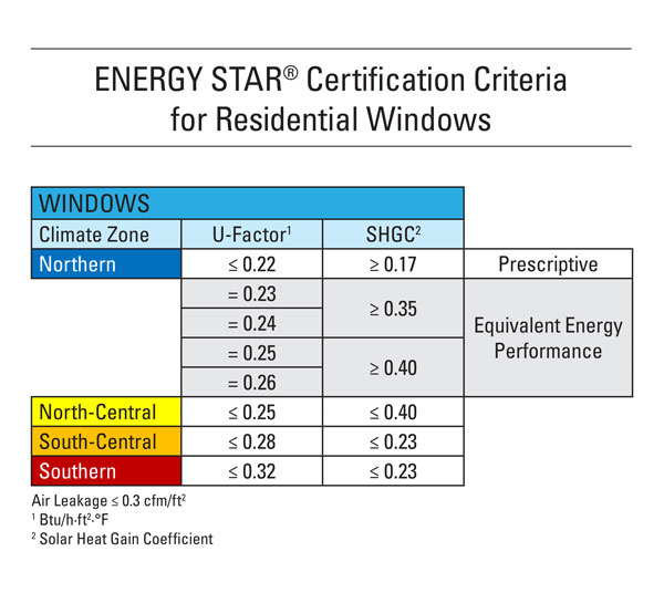 What it STAR? | ENERGY STAR