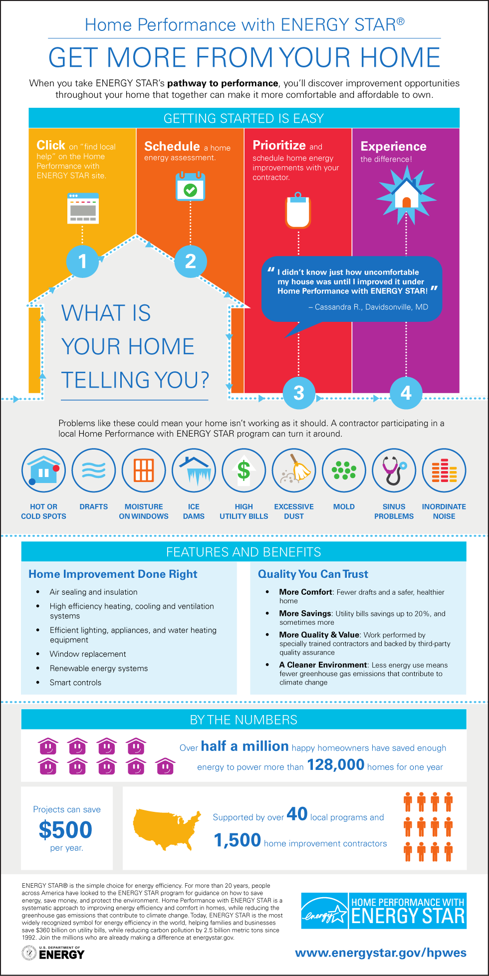 New Homes Energy Infographic