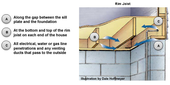 illustration showing where air can leak around rim joist