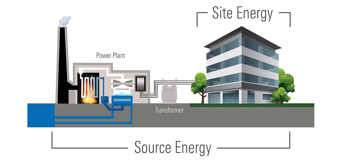 Site energy vs. source energy diagram