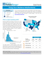 Energy Use in Residence Halls / Dormitories