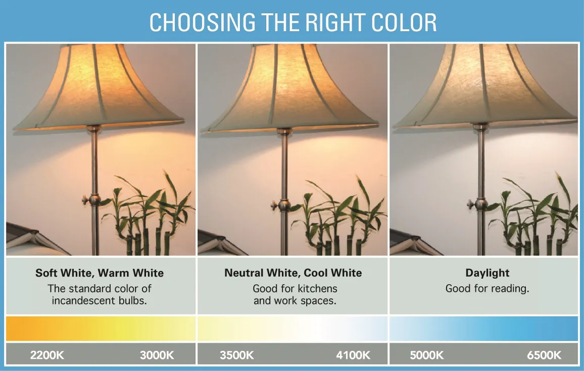 Choosing the right color