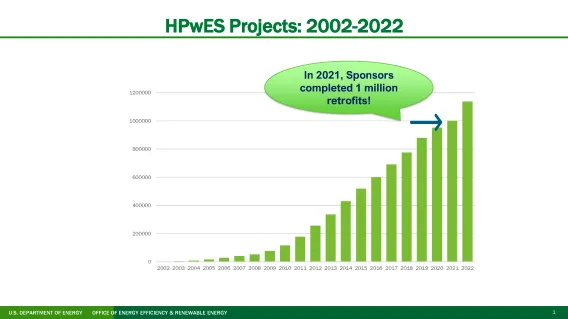 HPwES projects 2002-2022